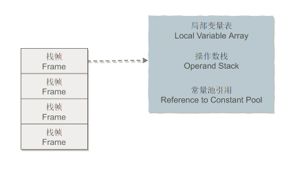 java虚拟机 | java blog
